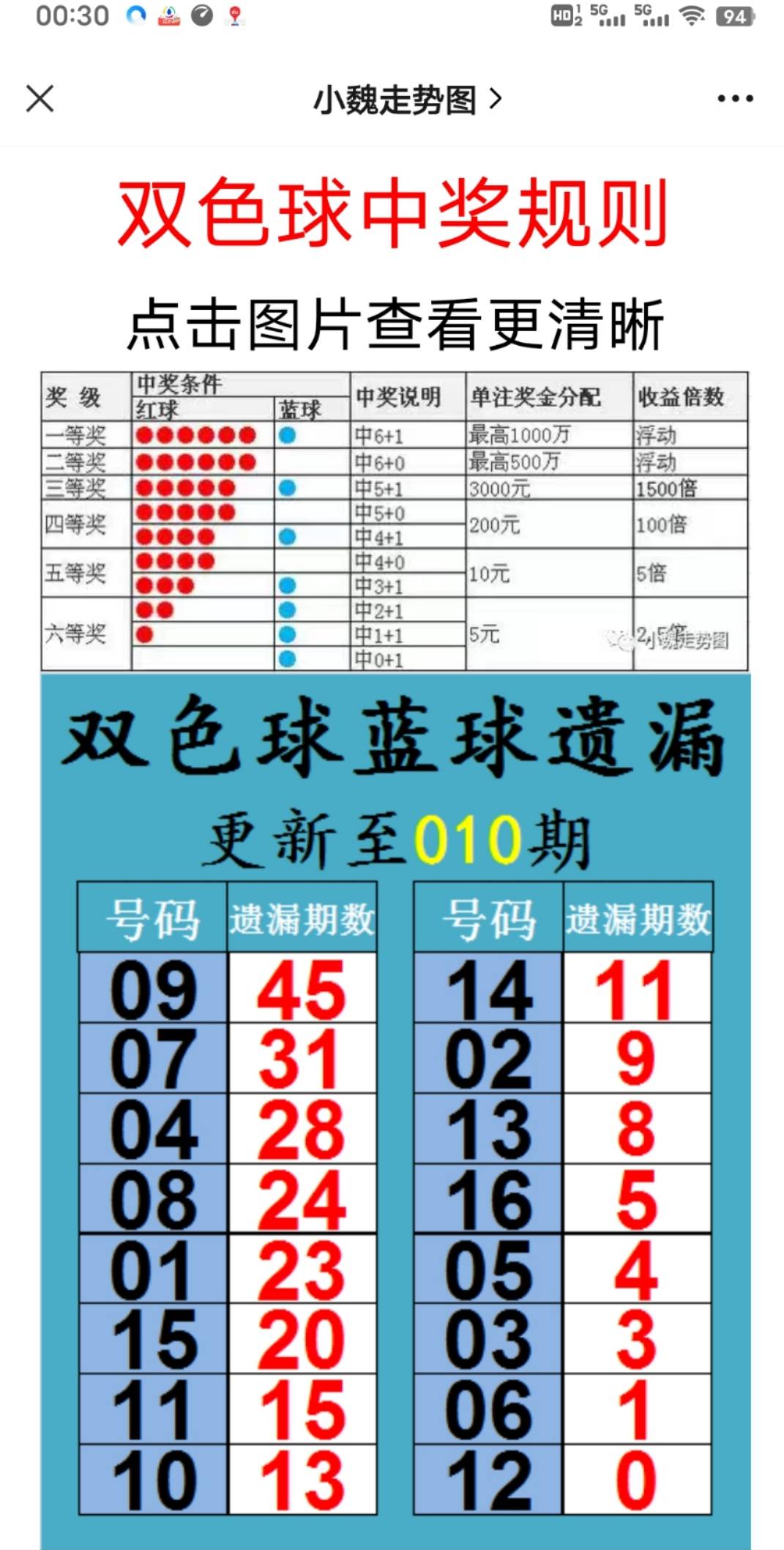 新澳天天开奖资料大全最新54期,连贯评估方法_LE版24.867