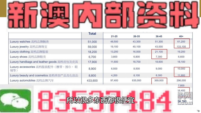 新澳门精准资料大全管家婆料,状况评估解析说明_HDR版31.964