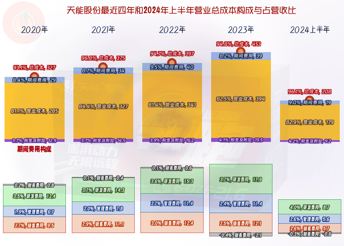 2024年新奥门天天开彩,深入执行数据方案_Ultra35.494