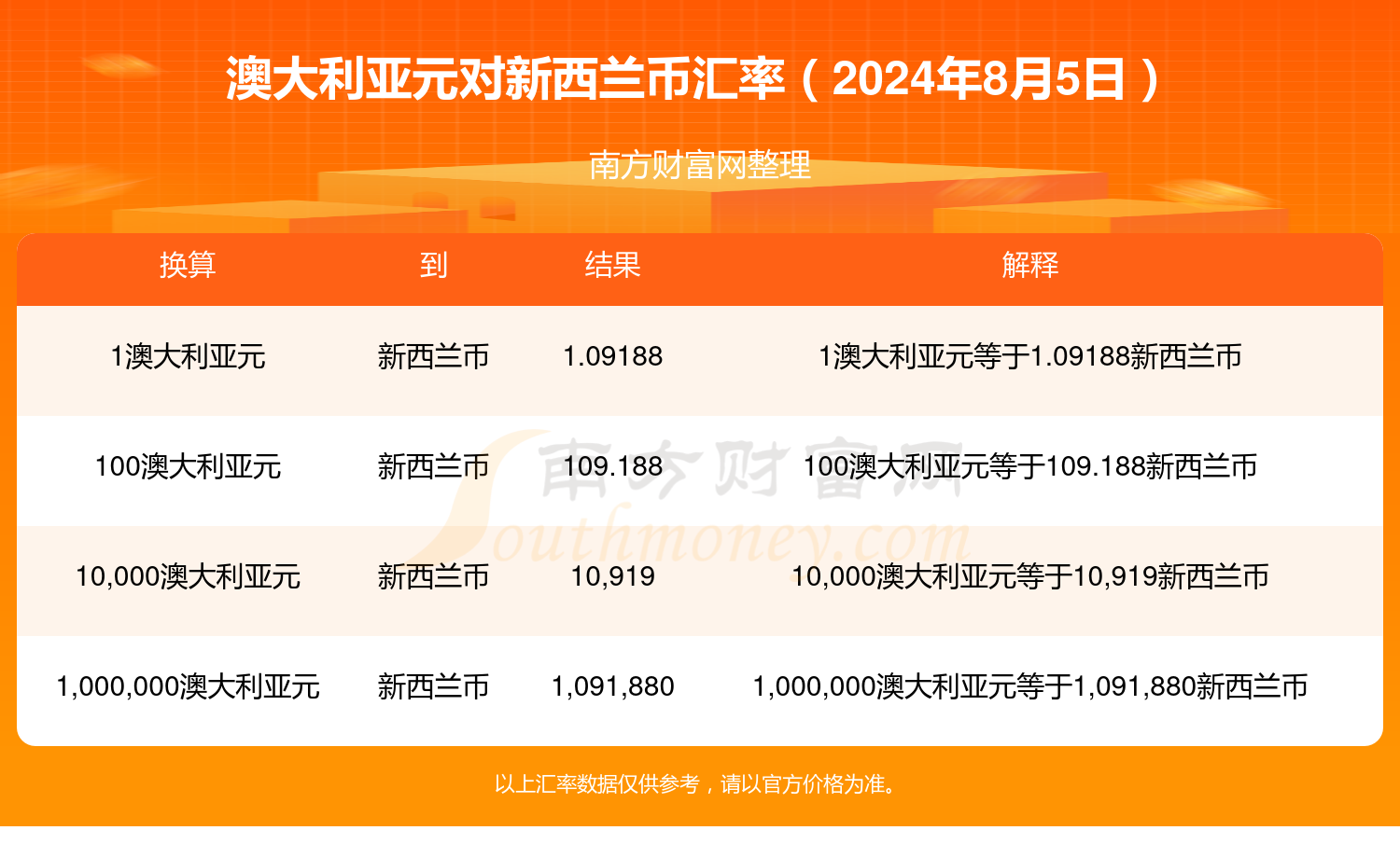 新澳资料大全正版资料2024年免费下载,可持续执行探索_定制版6.22