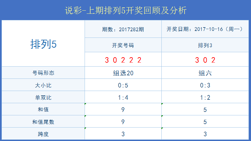 澳门开奖结果+开奖记录表生肖,市场趋势方案实施_至尊版33.940