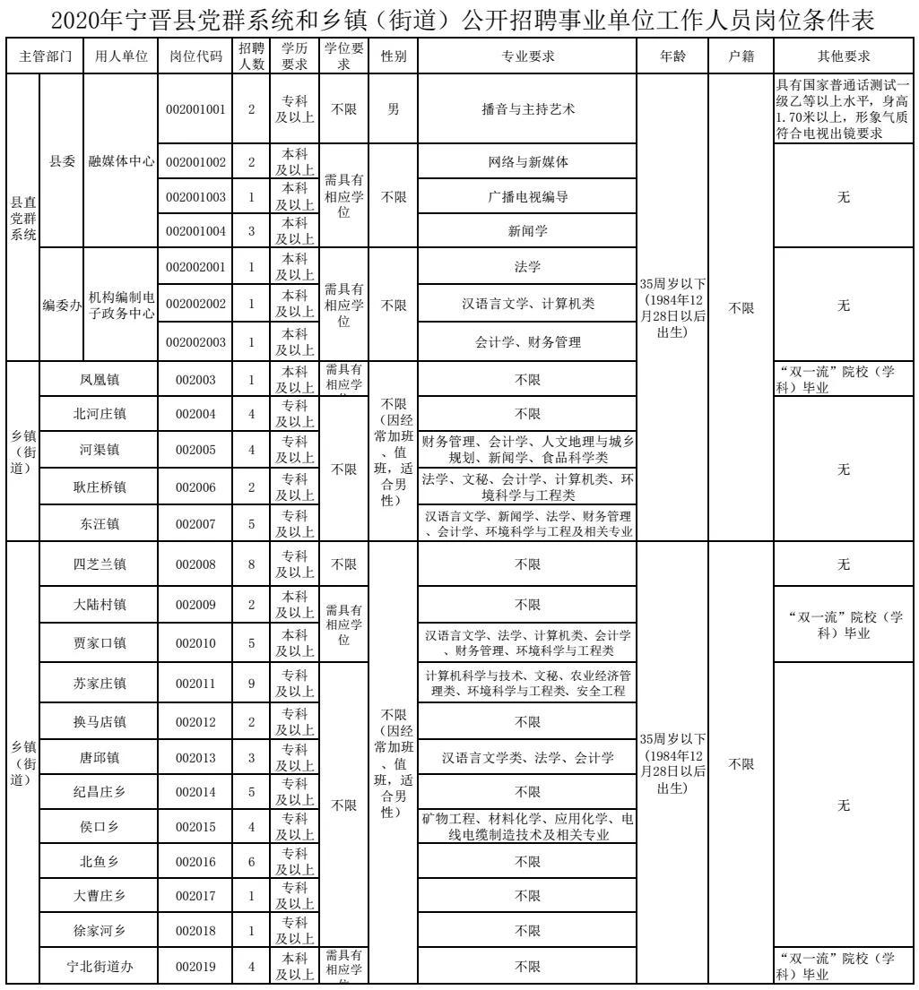 宁晋县最新招聘信息汇总