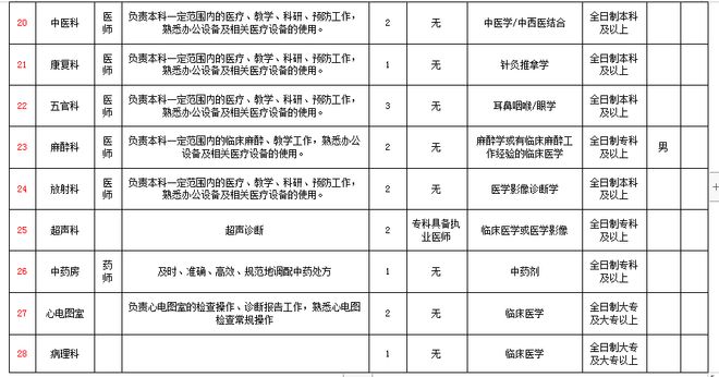 雷州最新招聘信息汇总