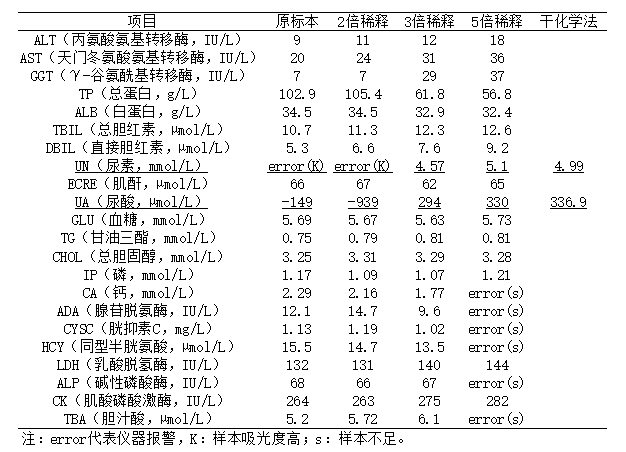 尿酸最新正常值及其对人体健康的影响解析