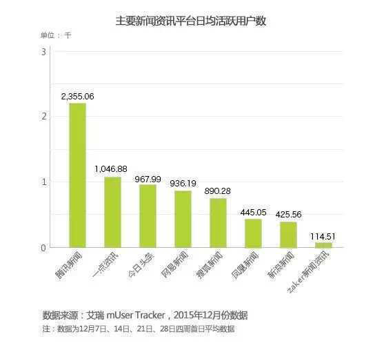 新澳门开奖记录查询今天,深入数据策略解析_影像版14.422