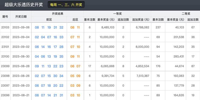 新澳门平特一肖100期开奖结果,适用设计解析策略_T52.168