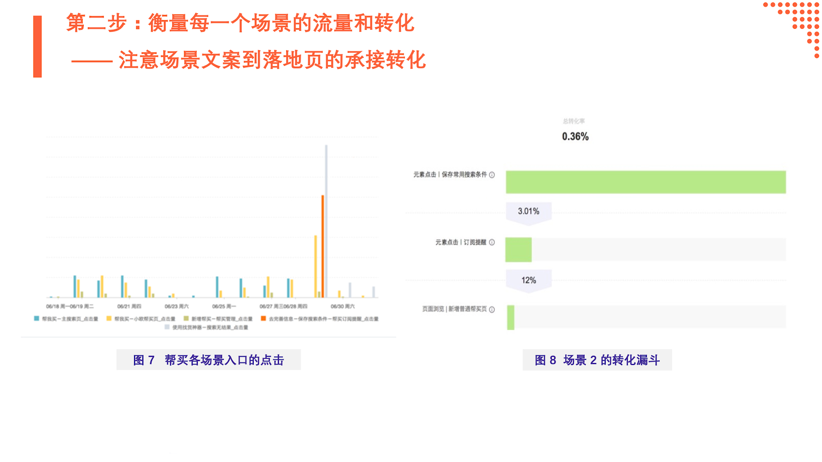 新奥天天免费资料的注意事项,数据驱动方案实施_vShop80.415