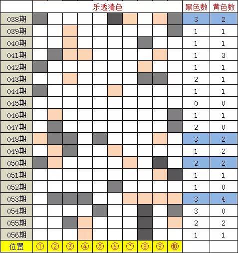 新澳天天开奖资料大全最新54期开奖结果,预测解读说明_M版95.612