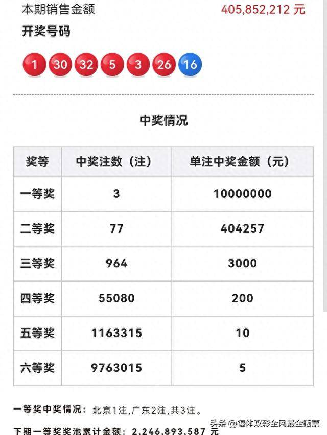 新澳天天开奖资料大全的推荐理由,实地考察分析_GT71.622