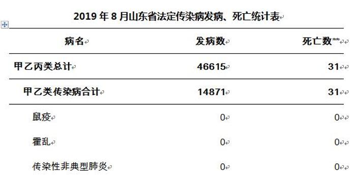 山东传染病疫情最新动态，全面防控，守护人民健康