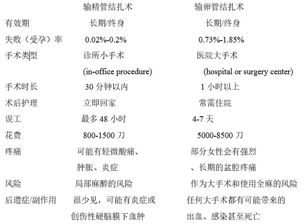 最新结扎政策，探索与实践之路