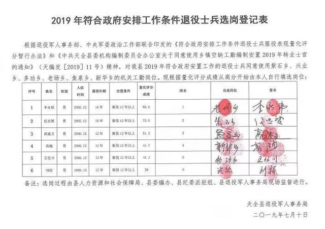 揭秘士官调动最新动态与现役军人职务调整新趋势