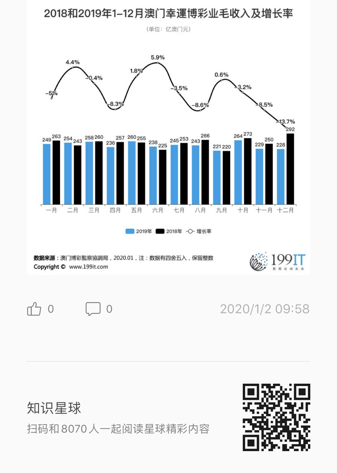 新澳门彩出号综合走势,全面实施分析数据_特供版32.370