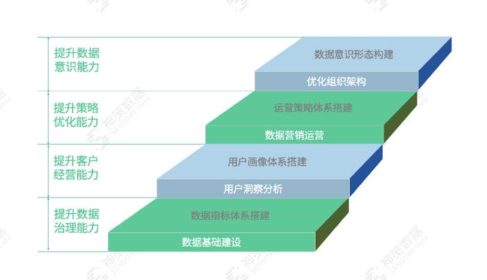 泛黄的小时光在脑海里徘徊