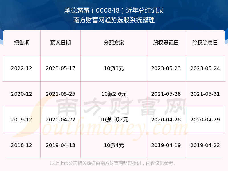 2024全年资料免费大全,功能性操作方案制定_android34.980