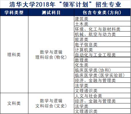 独傲春秋