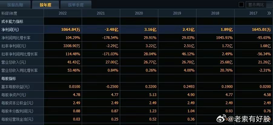 2024新澳资料免费精准,数据整合策略解析_超级版87.611