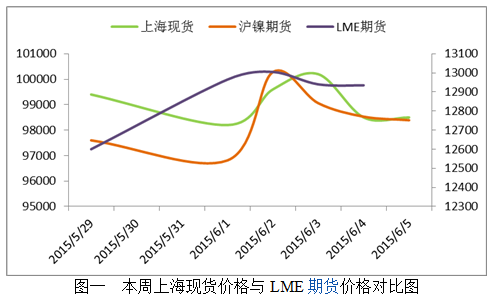 全球镍市场动态深度解析与最新评估报告