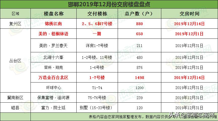 邯郸美的梧桐林语最新动态深度解读