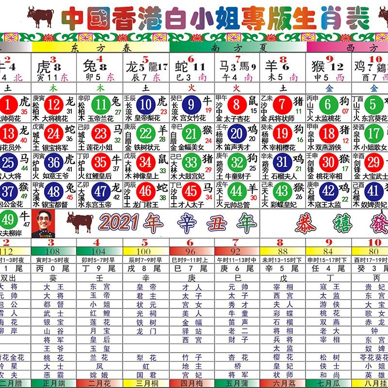 二四六香港管家婆生肖表,高度协调策略执行_GT15.493