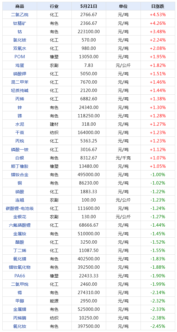 二四六香港天天开彩大全,全面数据执行计划_经典版53.988