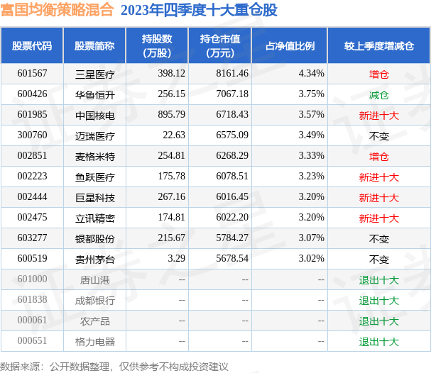 4949免费资料2024年,平衡策略实施_精英款70.324