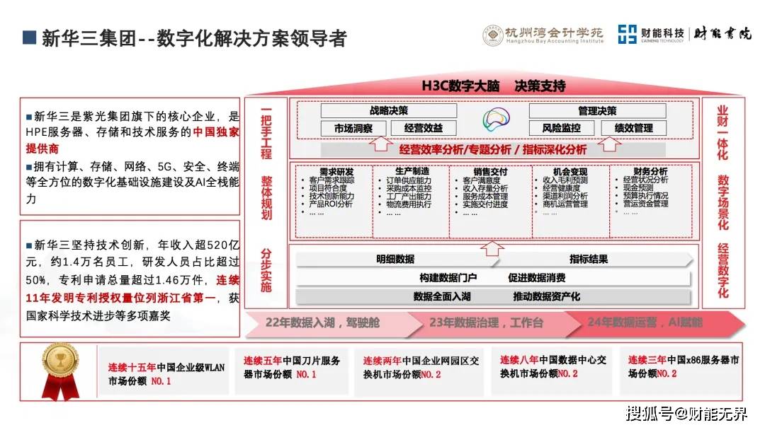 2024精准管家婆一肖一马,多元化方案执行策略_WearOS56.777