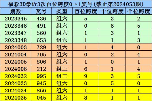 一码一肖100%准确功能佛山,未来解答解释定义_X版34.987