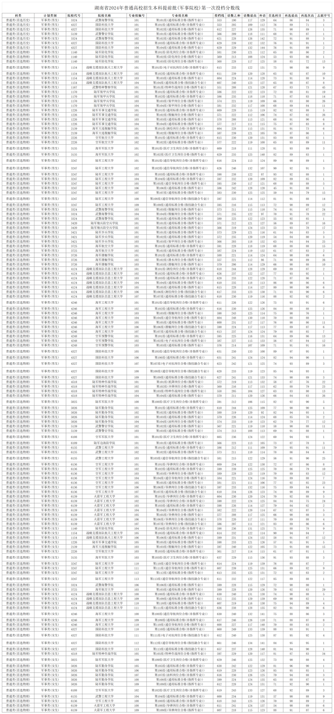 2024新奥正版资料大全,数据资料解释定义_D版61.661