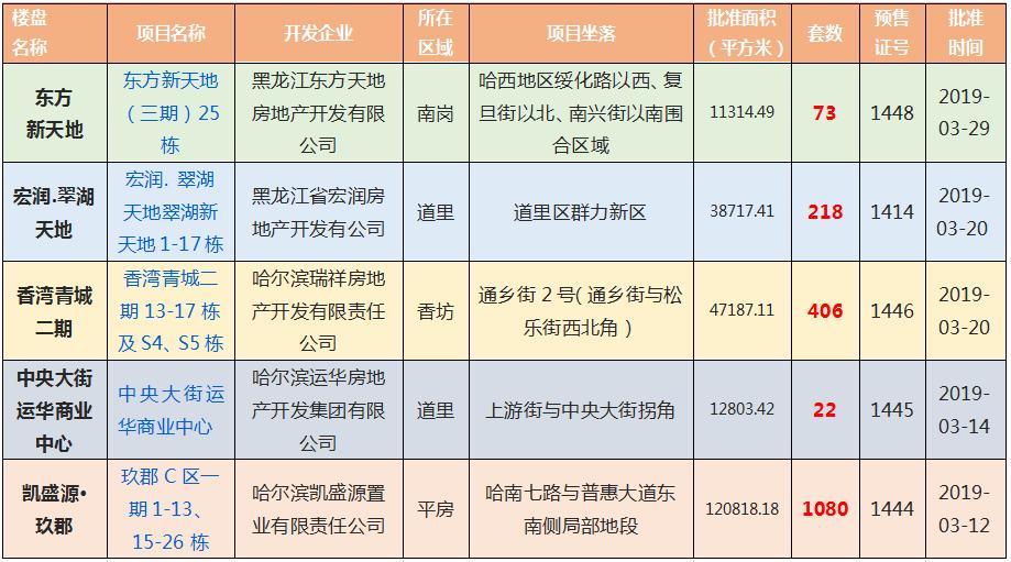 绥化最新楼盘，城市新面貌的标杆探索