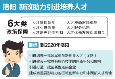 洛阳人才网最新招聘信息汇总