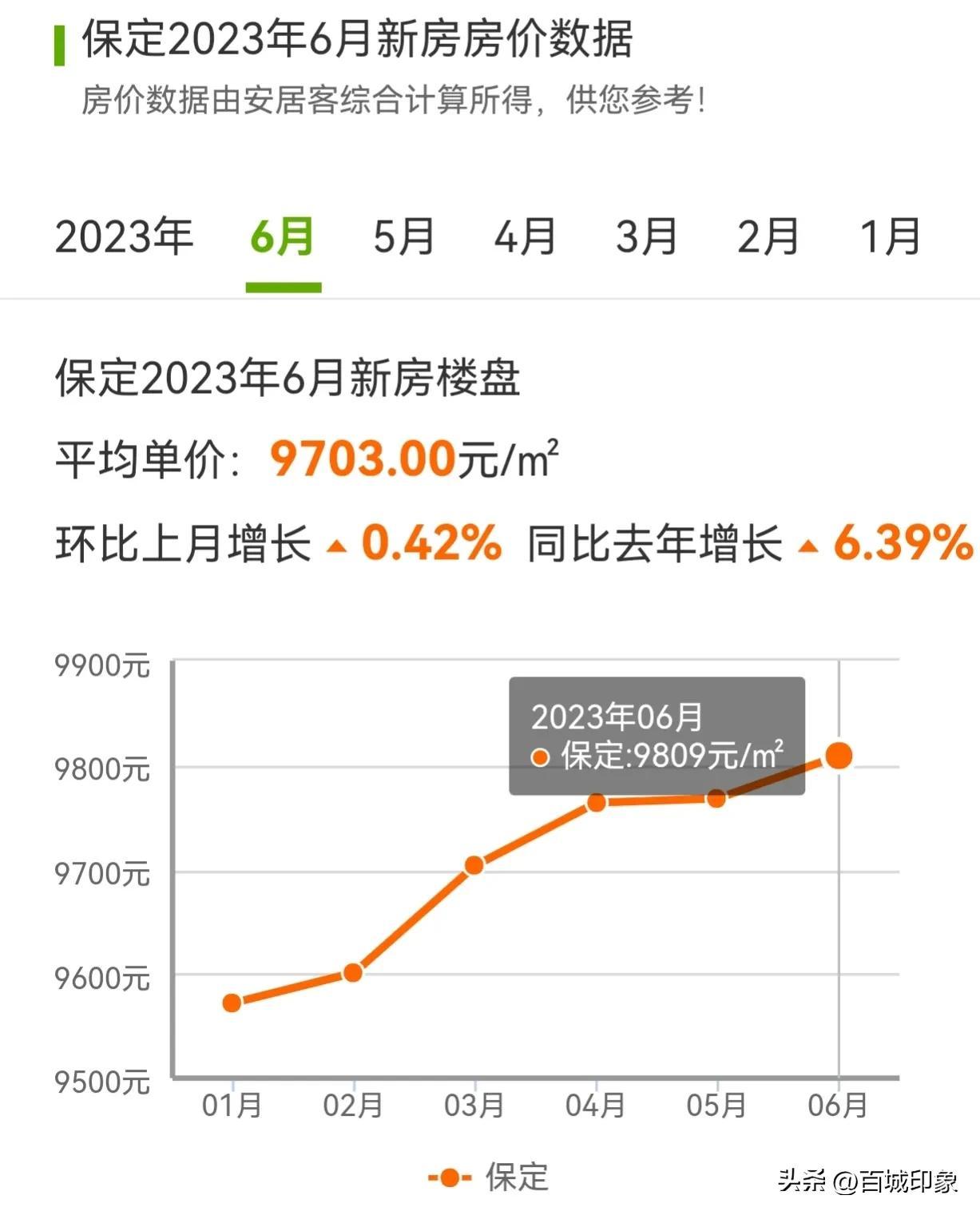 河北涞源县房价走势分析，最新动态、趋势、影响因素及前景展望