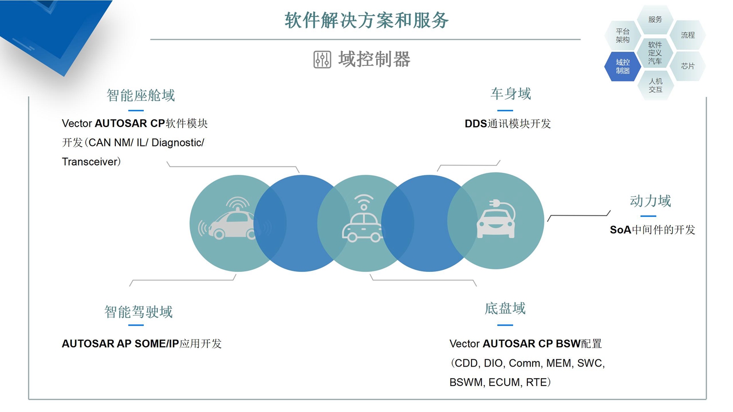 域控制器下载，关键步骤解析与实际应用指南