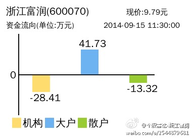 浙江富润最新行情深度解析