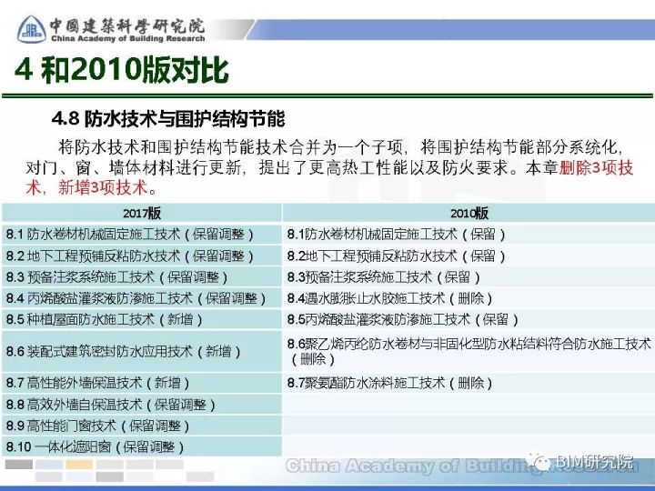 建筑业十项新技术概述及最新进展介绍