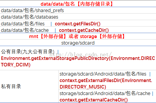 外部存储下载的重要性及高效操作指南