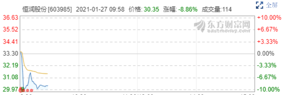 国恒退股票最新消息全面解析