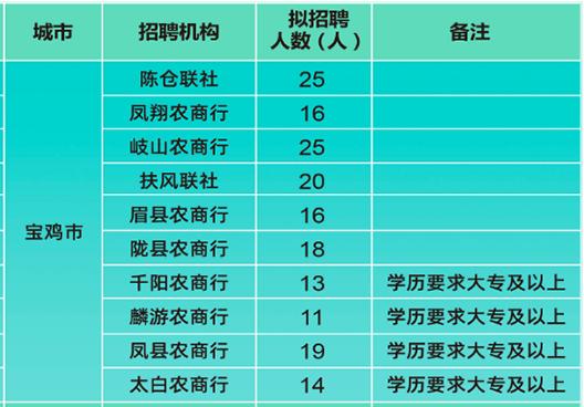 宝鸡蔡家坡最新招聘动态与职业机会展望