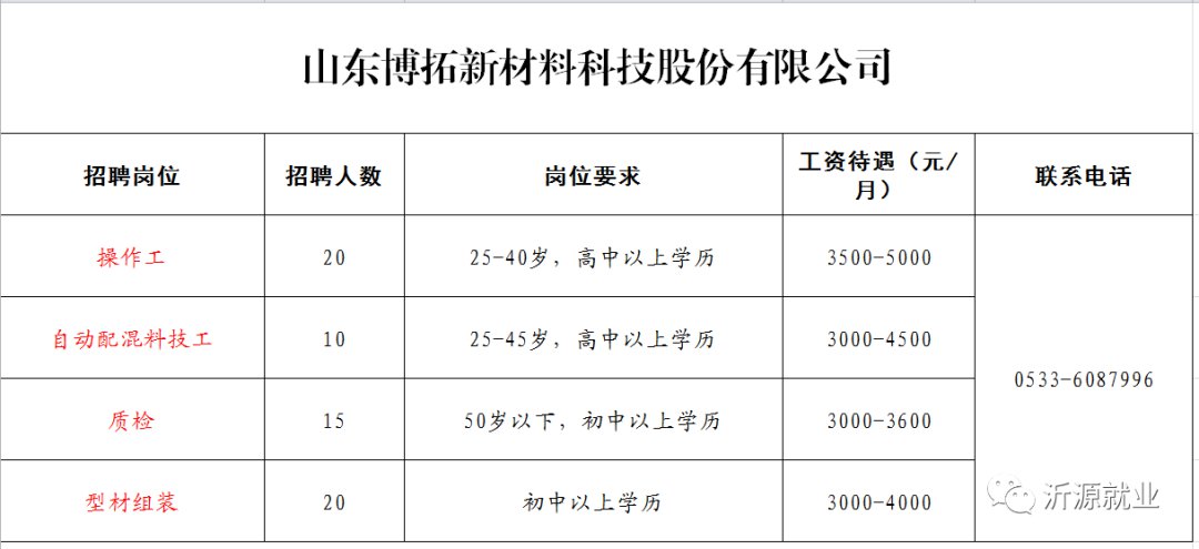 沂源县南麻最新招聘信息更新