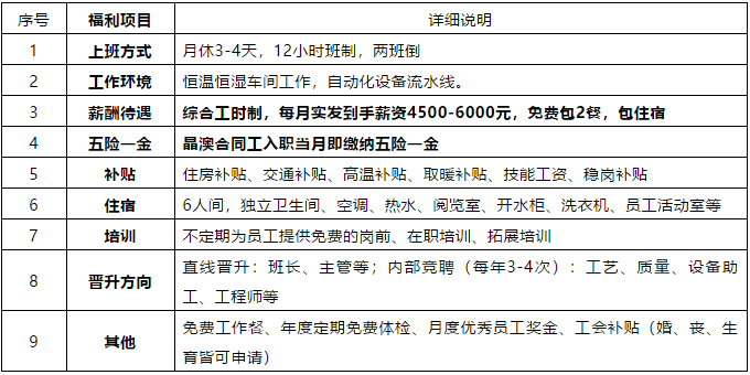 包河工业区最新招聘动态及其产业影响分析