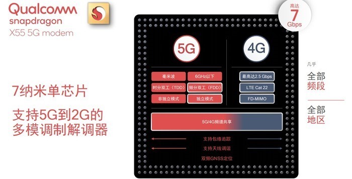 骁龙Modem下载，开启高速移动通信新纪元