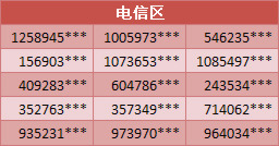 电信最新号码段，探索之路与未来展望