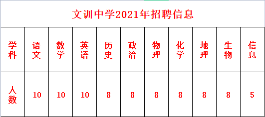 临清最新临时招工信息及其社会影响分析