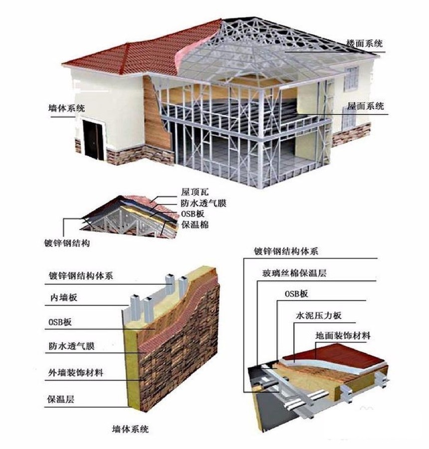 房屋构造下载，深度探索建筑之美的知识旅程