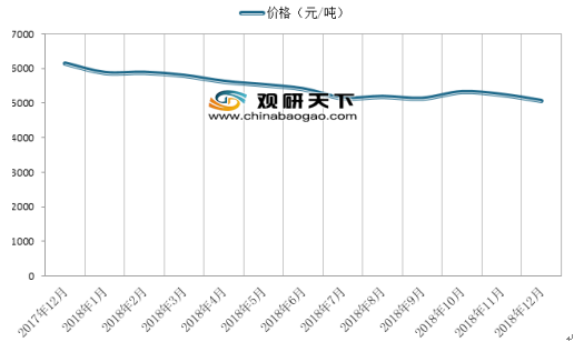 糖价最新动态分析，市场走势与影响因素探讨