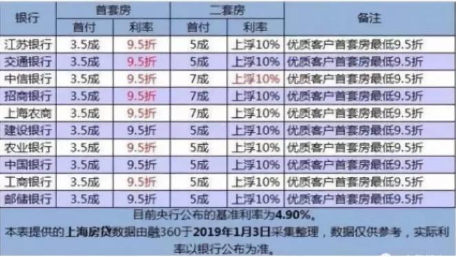 农行房贷利率2019最新公告解读