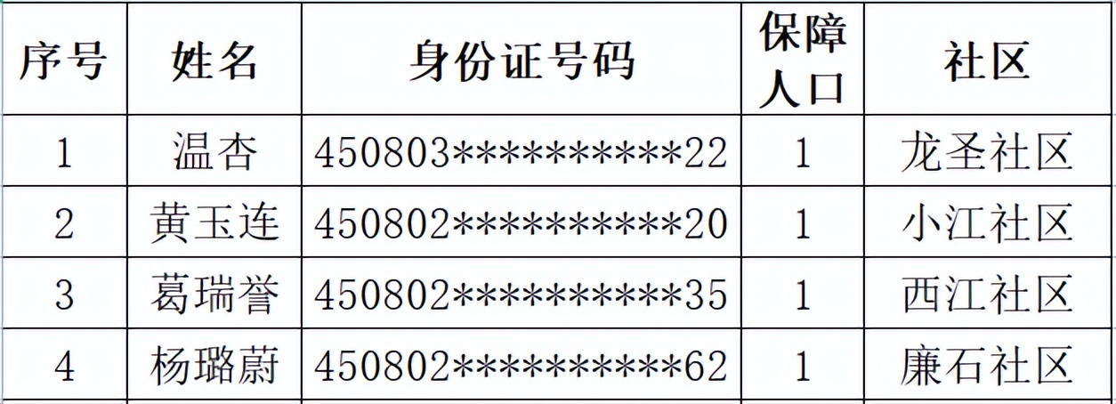 贵港公租房最新名单公布，公平、公正的住房保障新动态