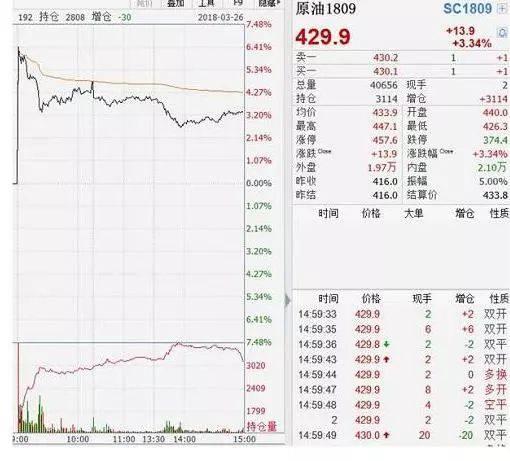 国际原油期货价格行情最新走势解析