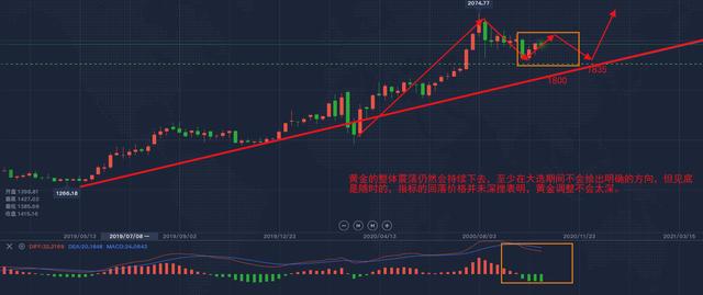 今日黄金市场趋势分析，影响因素、投资前景展望与最新动态解读