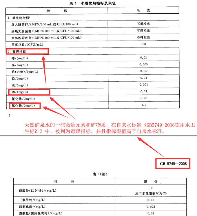 最新天然矿泉水标准，质量与安全的双重守护